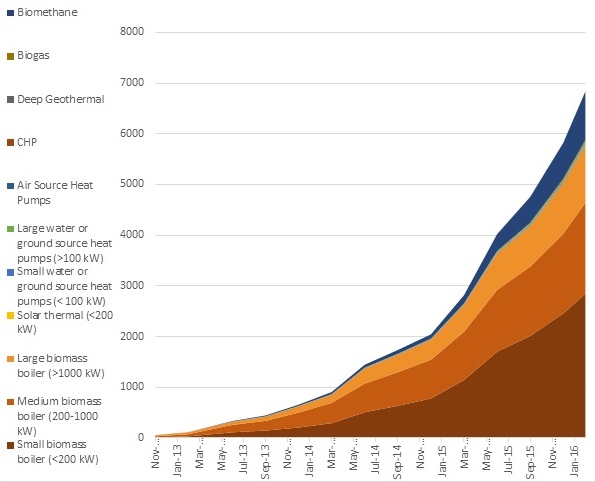 rhi deployment
